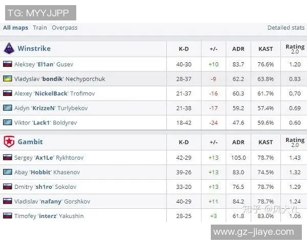 esports最新数据提升电竞比分科学CSGO灵活性训练的创新方法与实战技巧分享 esports最新数据提升电竞比分科学CSGO灵活性训练的创新方法与实战技巧分享