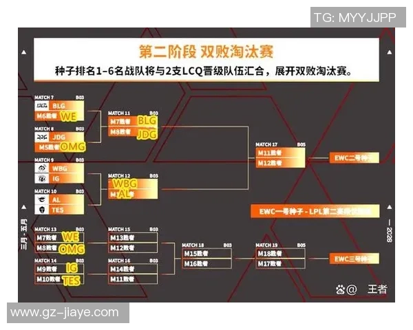 2026电竞新闻全明星赛中BLG团队协作表现分析与评价探讨